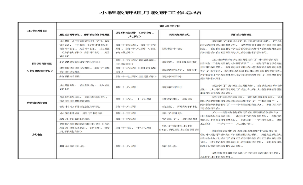 工作总结：大中小班教研组工作总结3份