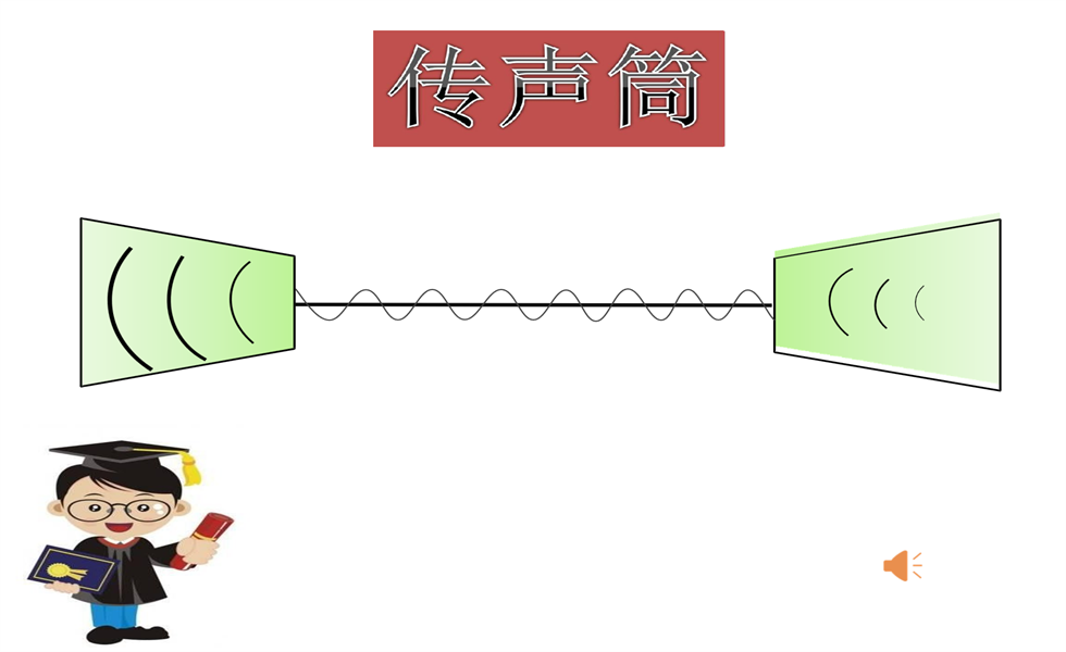 大班科学《好玩的传声筒》：视频+PPT+教案+反思+配音