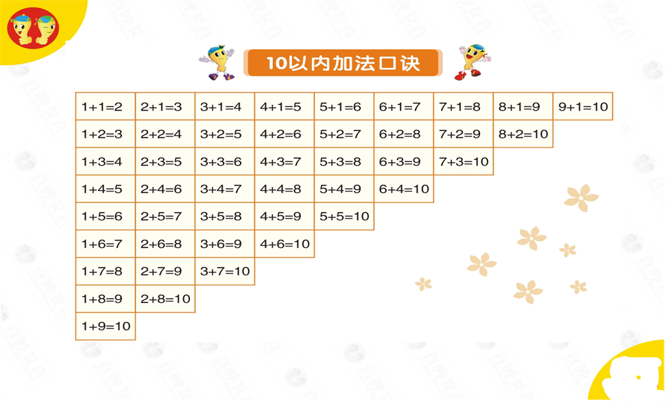 幼小衔接数学PPT：口诀表+理解加法