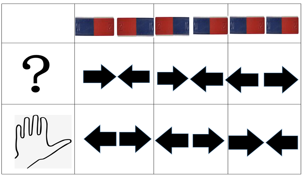 大班科学《磁铁的秘密（二）—同性相斥，异性相吸》PPT+教案+视频+反思